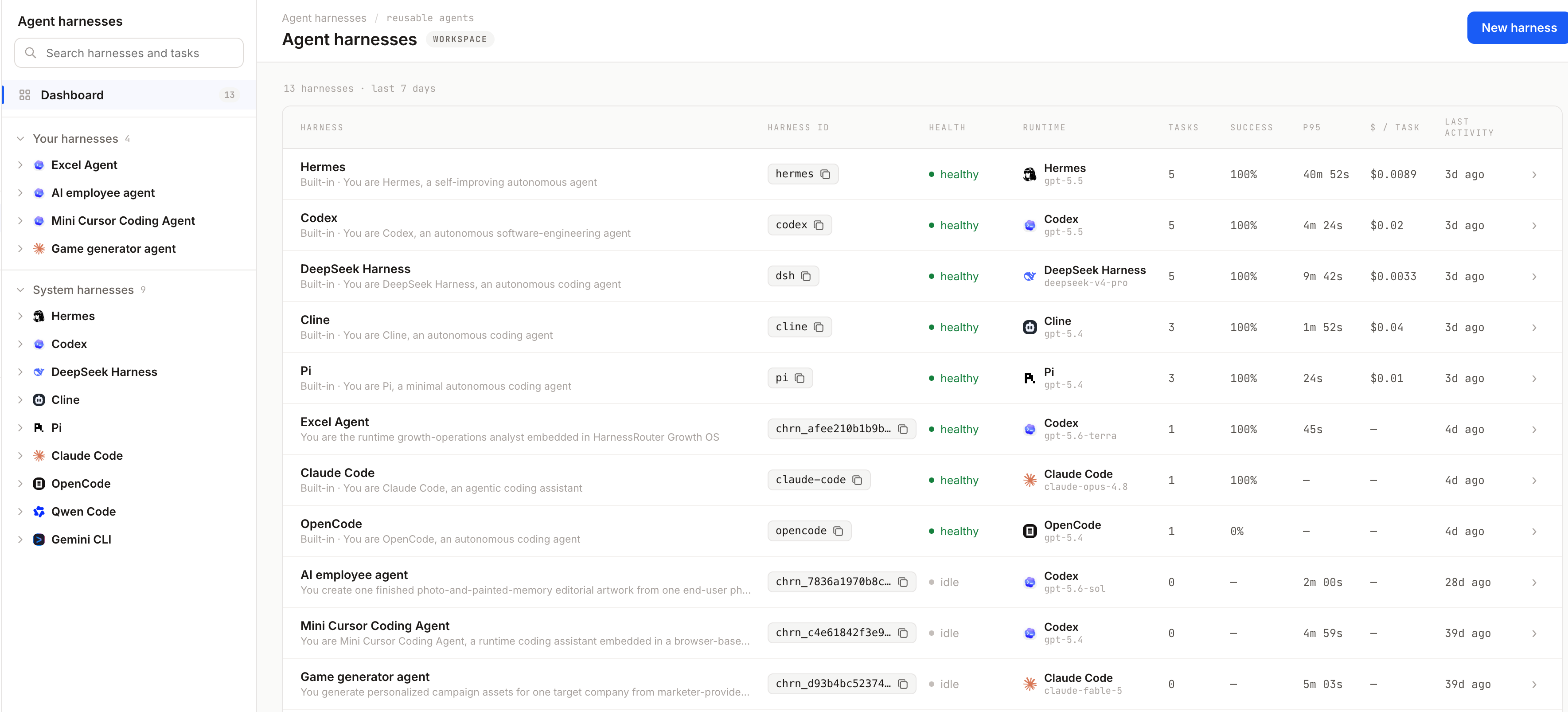 OpenHarness   dashboard managing multiple agent harnesses and their runtime metrics